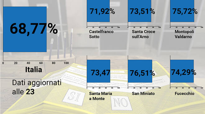 referendumcuoio.jpg