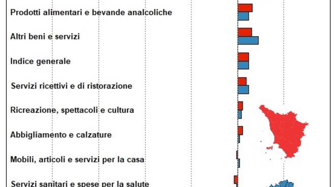 infografica__indice_prezzi_var_2018_2017.jpg