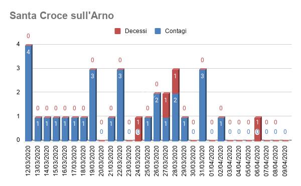 graficici covid19 comprensorio 8 aprile coronavirus