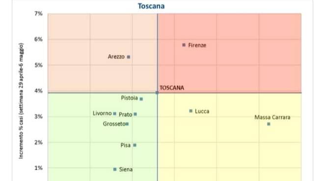 grafico Gimbe contagi coronavirus province