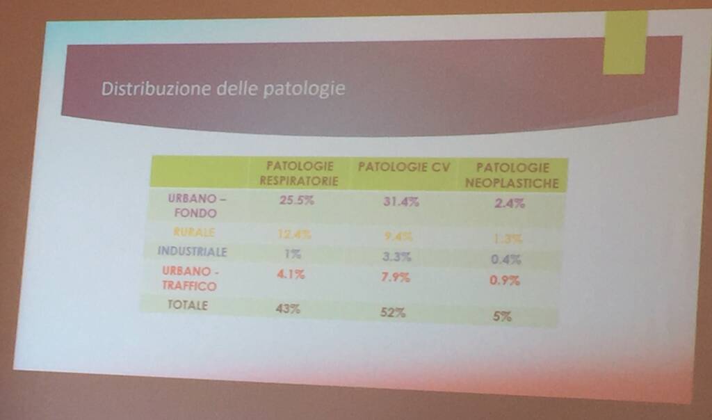 Presentazione progetto Veg-Pm10 