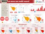 infografica lamma